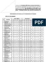 November 2008 NLE School Performance 30-99 Examinees