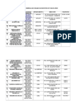 Relacion de Empresas de Ceramicos Existentes en Todo El Peru