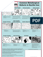 Common Metallurgical Defects in Ductile Iron