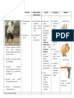 Tugasan Anatomi Dan Fisiologi