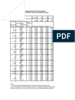 Pressure - Temperature Ratings of Plain End Seamless Carbon Steel Pipe To ASTM A53 Grade B and ASTM A 106 Grade B