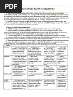 Article of The Week Assignment and Rubric