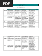 Portfolio Sample Rubric 2