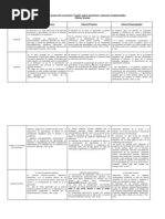 Producto o Praxis Del Curriculum GRUNDY