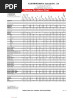 Chemical Resistance Chart