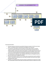 EAM Process Flow