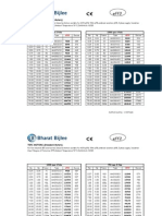 Bharat Bijlee Price List 21 Mar 2011