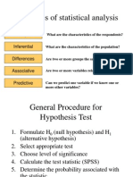 Hypothesis Testing