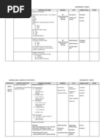 Learning Area: 1) Number Bases Mathematics: Form 5 Week/Date Learning Objectives Learning Outcomes Generics Ccts Moral Value Notes