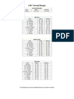 CBC Normal Ranges: Plateletsk/Mcl