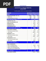 Quickstat On Davao Oriental: January 2004