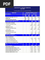 Quickstat On Davao Oriental: April 2004