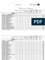 II Sem Result