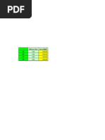 Subscriber Area (km2) DU 100 MU 100 SU 100 RU 100