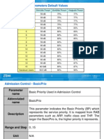 ZTE WCDMA Admission Control Parameters