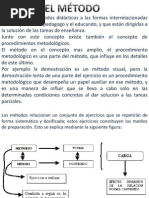 Metodo y Ciclicidad