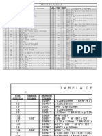 Tabela de Rosca