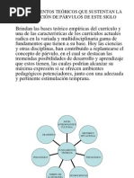 Fundamentos Teóricos Que Sustentan La Educación de Párvulos