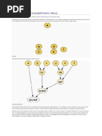 Example For Agglomerative Clustering