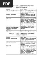 Gripes y Tto Pares Biomagneticos