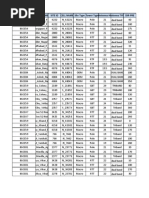 BSC Site - Name Site Id Cell Name Site Type Tower Typeantenna HT Antenna Typedir-Pre