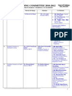 FBCCI Standing Committees