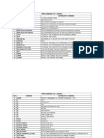 PDMS Command