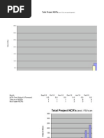 Total Project NCR'S: (Excl. FSI's and Quantity Growth)