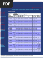 Chemical Compositions - Paawan Impex & Trading Pvt. Ltd.