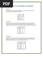 Tabla de Valores de Verdad