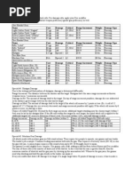 One-Handed Guns: Name Cost Damage Critical Range Increment Weight Damage Type