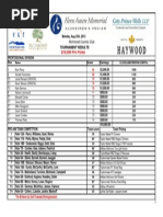 2013 Flora Aasen Pro-Am Results