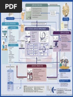 Itil 2011 Process Model