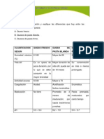 Diferencias Entre Clases de Quesos