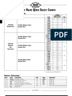 Solenoid Select Chart