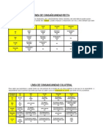 Tablas de Parentesco