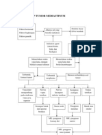 Woc Askep Tumor Mediastinum