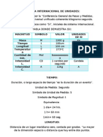 Formulas de Fisica