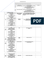 Planificación Diaria de Lenguaje 3 Básico