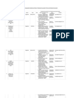 List of Panel of CA FirmsChartered Accountant