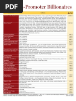 Non-Promoter Billionaires: ' Super 2 0 1 1