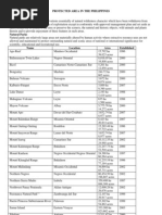 Protected Areas in The Philippines