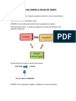 Valor Del Dinero A Travez de Tiempo
