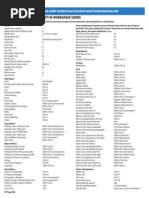 InDesign Hotkeys Mac