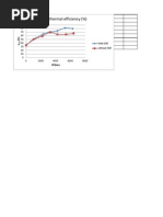 Indicated Thermal Efficiency (%) : BP (KW)