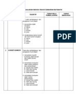 RPI Matematik