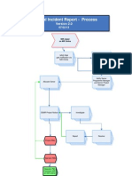 National Incident Report Process Flowchart 18.03.13 v2.0