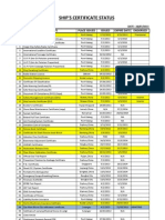 Trading Certificate List