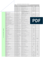 Directorio de Productores y Exportadores de Junin 2010