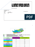 District Contacts 3 Sept 2010